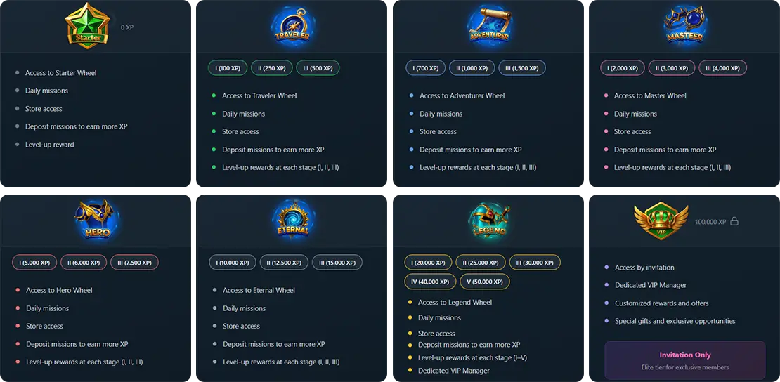 BetPortal VIP